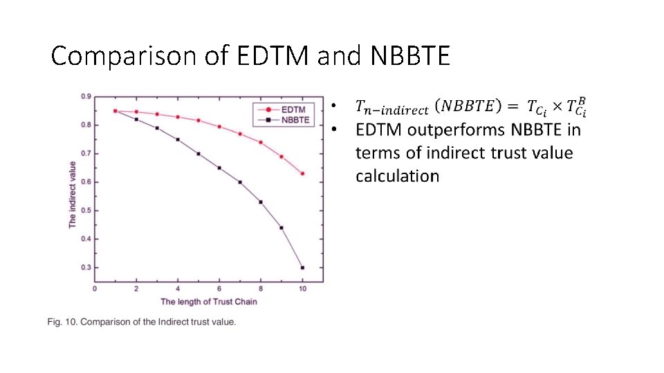 Comparison of EDTM and NBBTE 