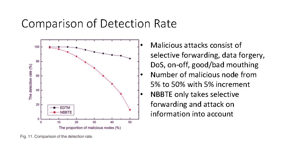 Comparison of Detection Rate • Malicious attacks consist of selective forwarding, data forgery, Do.