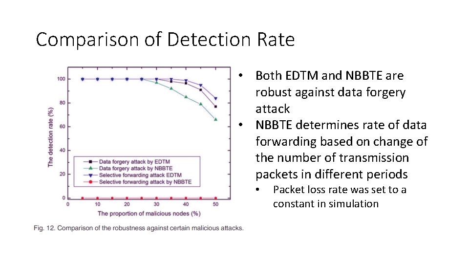 Comparison of Detection Rate • Both EDTM and NBBTE are robust against data forgery