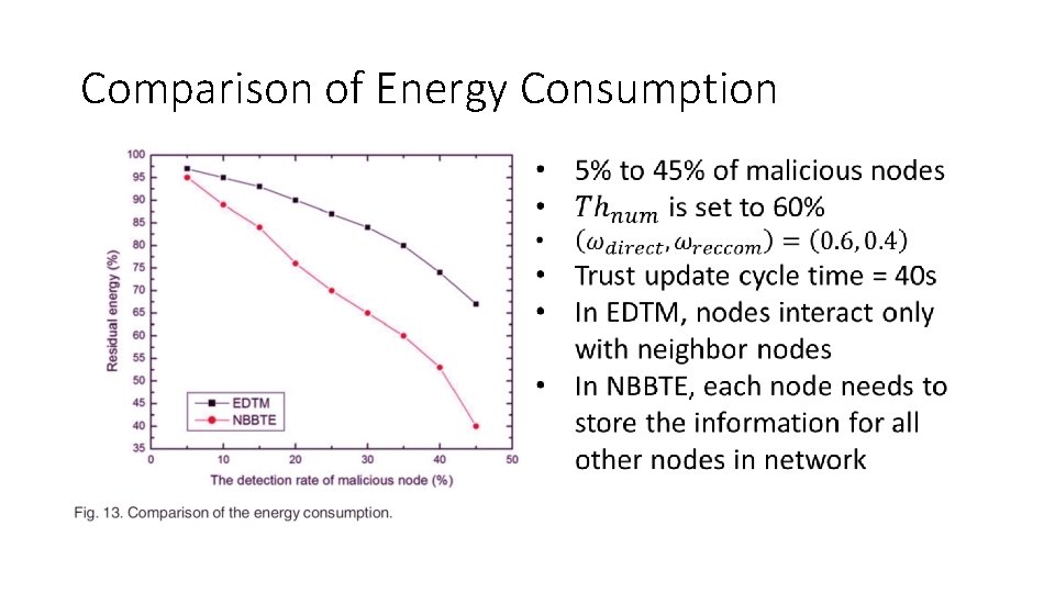 Comparison of Energy Consumption 