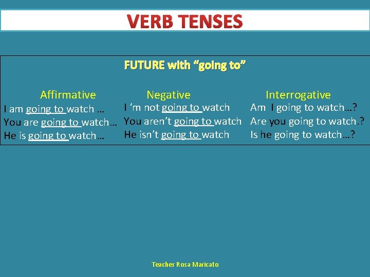 VERB TENSES FUTURE with “going to” Affirmative Negative Interrogative I ‘m not going to