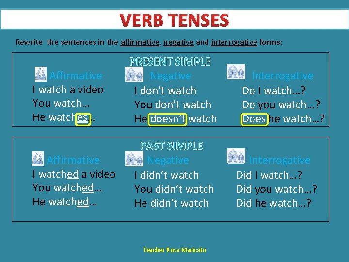 VERB TENSES Rewrite the sentences in the affirmative, negative and interrogative forms: Affirmative I