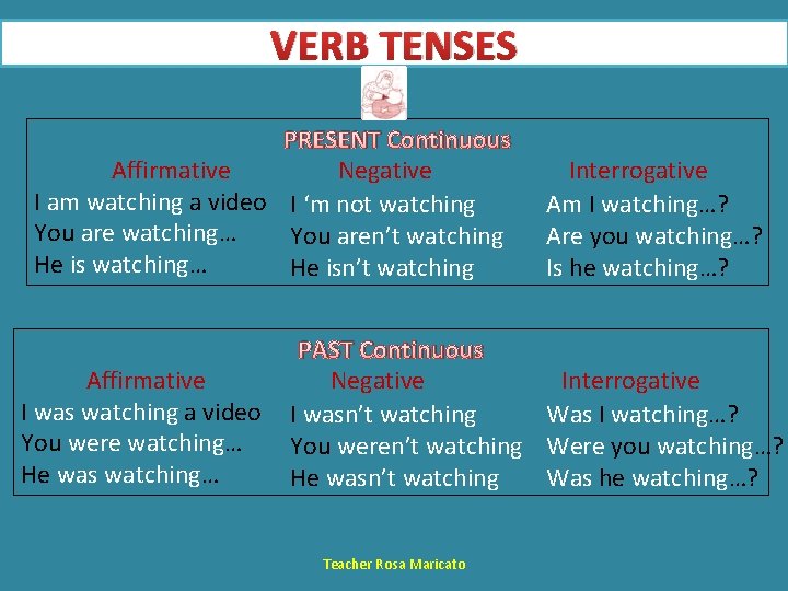 VERB TENSES PRESENT Continuous Affirmative Negative I am watching a video I ‘m not
