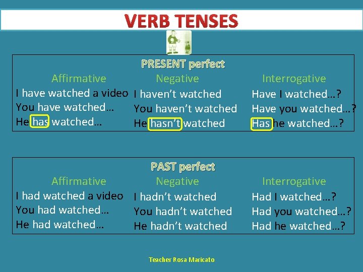 VERB TENSES PRESENT perfect Affirmative Negative I have watched a video I haven’t watched
