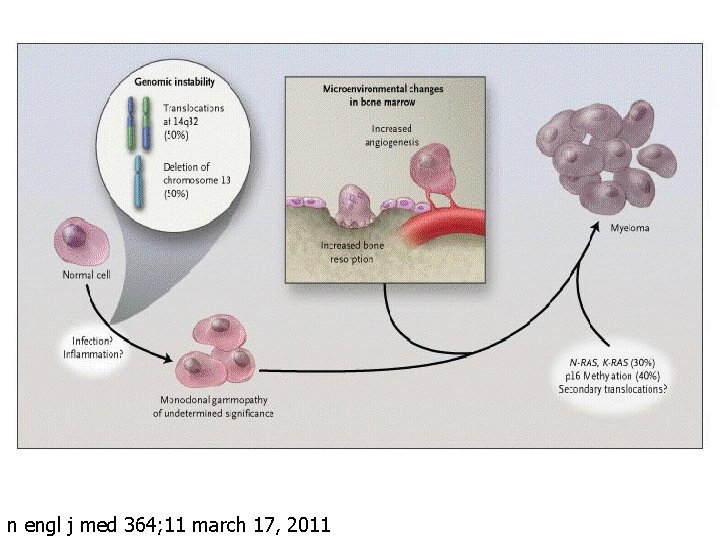 n engl j med 364; 11 march 17, 2011 