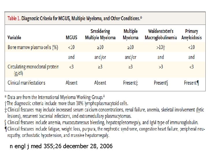 n engl j med 355; 26 december 28, 2006 