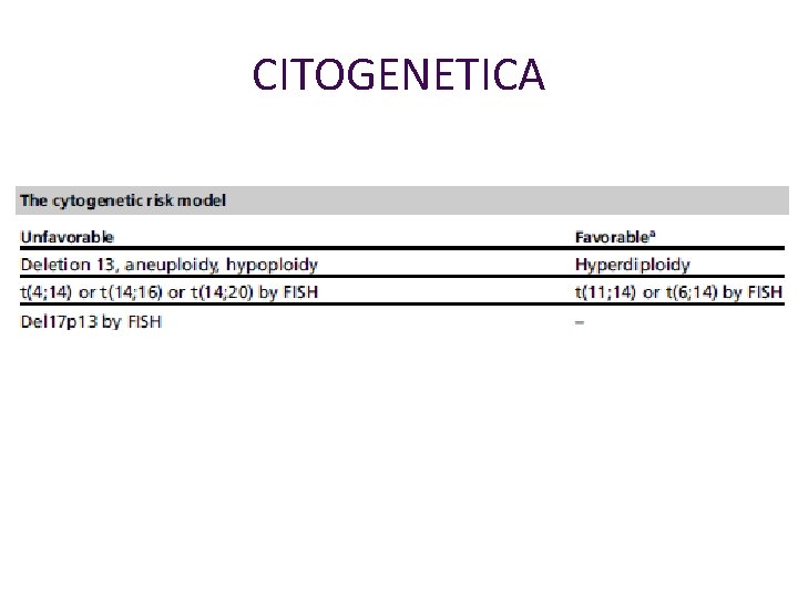 CITOGENETICA 