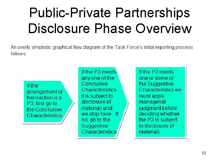 Public-Private Partnerships Disclosure Phase Overview 10 