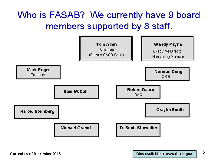 Who is FASAB? We currently have 9 board members supported by 8 staff. Tom