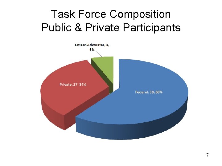 Task Force Composition Public & Private Participants 7 