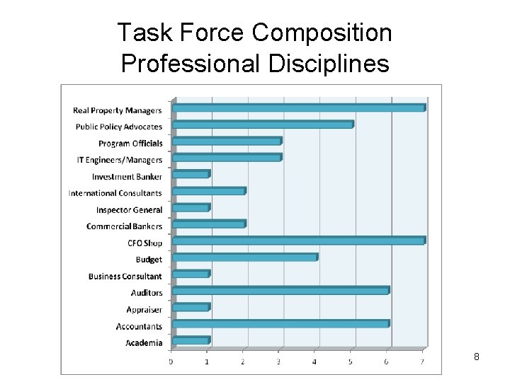 Task Force Composition Professional Disciplines 8 