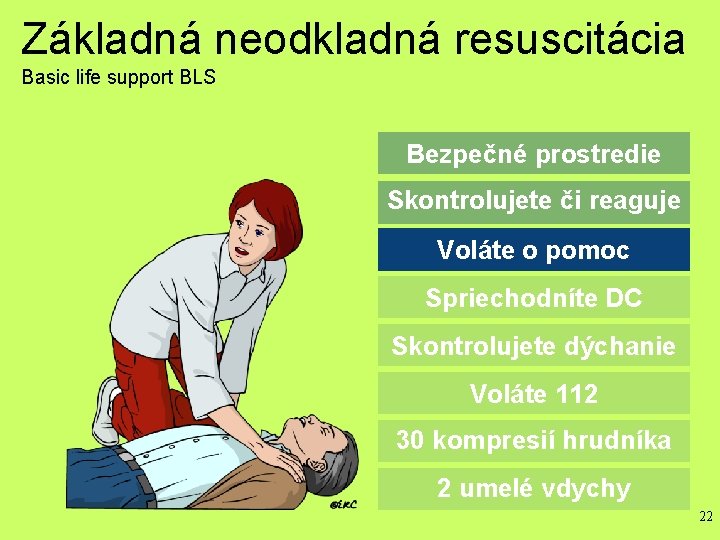 Základná neodkladná resuscitácia Basic life support BLS Bezpečné prostredie Skontrolujete či reaguje Voláte o