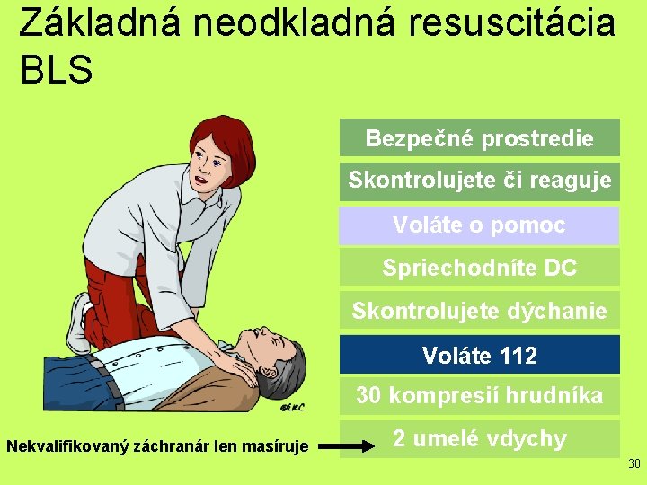 Základná neodkladná resuscitácia BLS Bezpečné prostredie Skontrolujete či reaguje Voláte o pomoc Spriechodníte DC