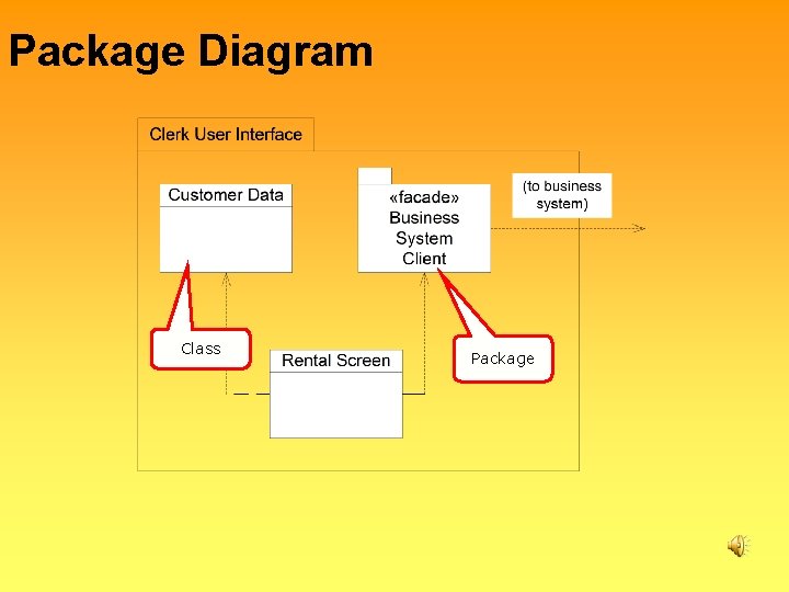 Package Diagram Class Package 