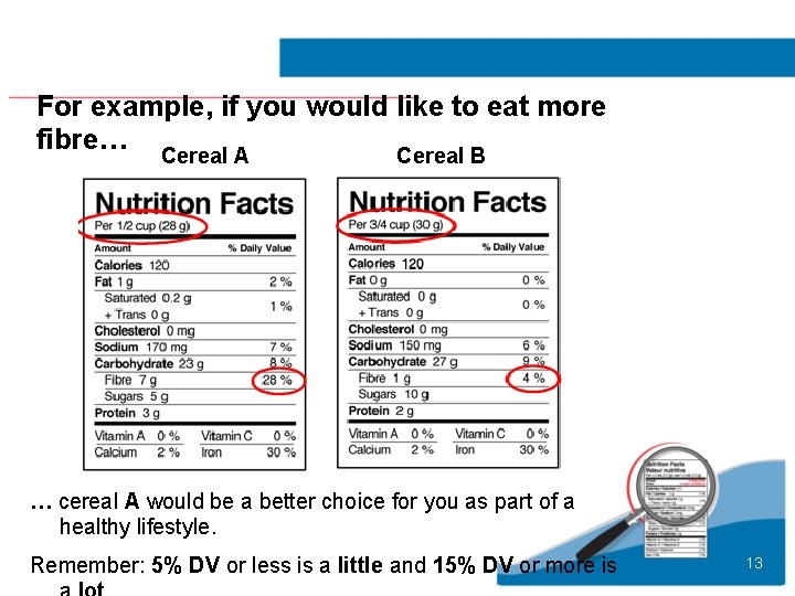 For example, if you would like to eat more fibre… Cereal A Cereal B