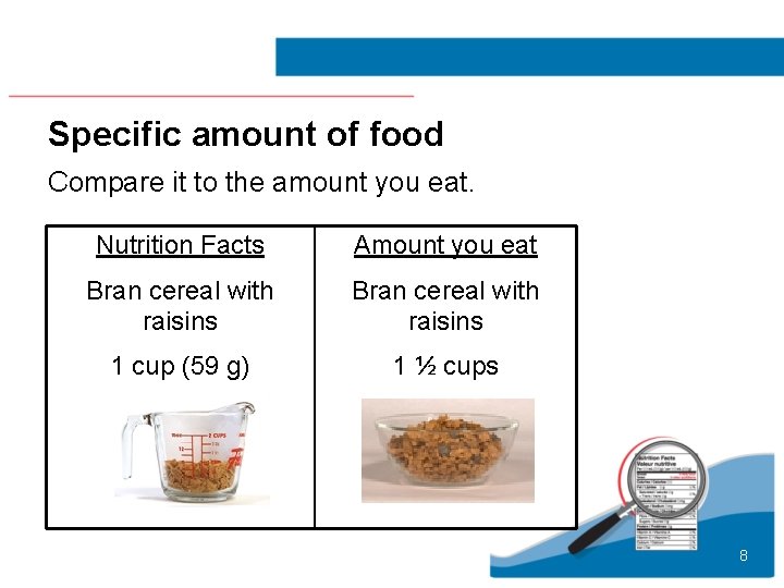 Specific amount of food Compare it to the amount you eat. Nutrition Facts Amount