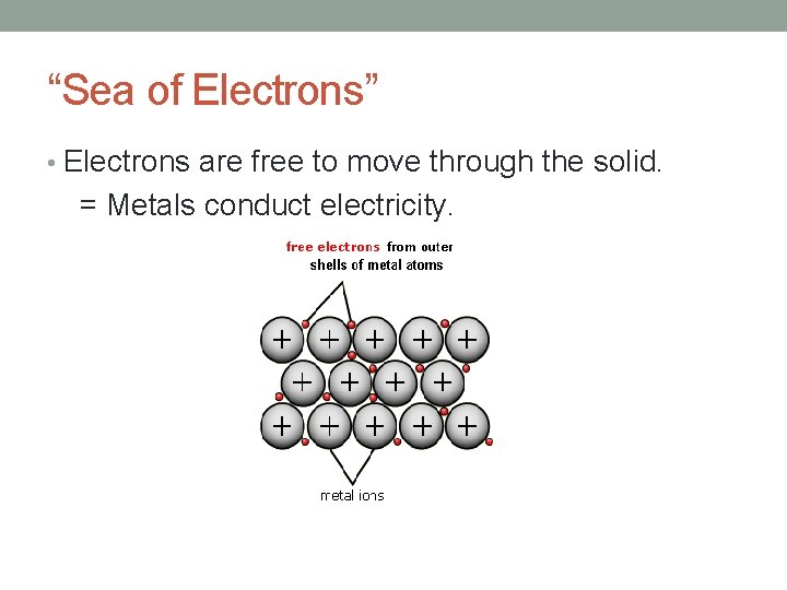 “Sea of Electrons” • Electrons are free to move through the solid. = Metals