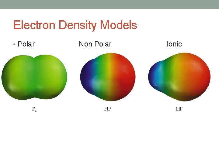 Electron Density Models • Polar Non Polar Ionic 