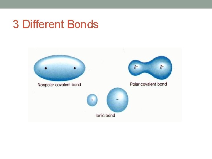 3 Different Bonds 