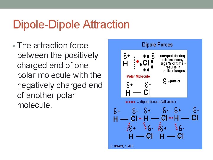 Dipole-Dipole Attraction • The attraction force between the positively charged end of one polar