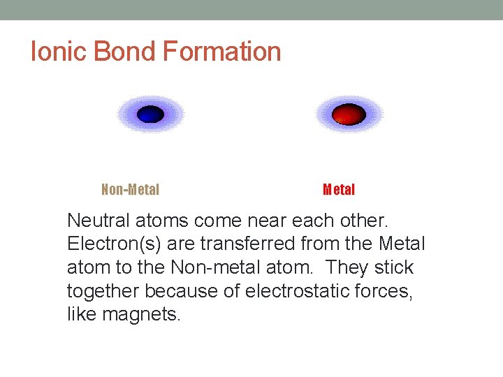 Ionic Bond Formation Non-Metal Neutral atoms come near each other. Electron(s) are transferred from