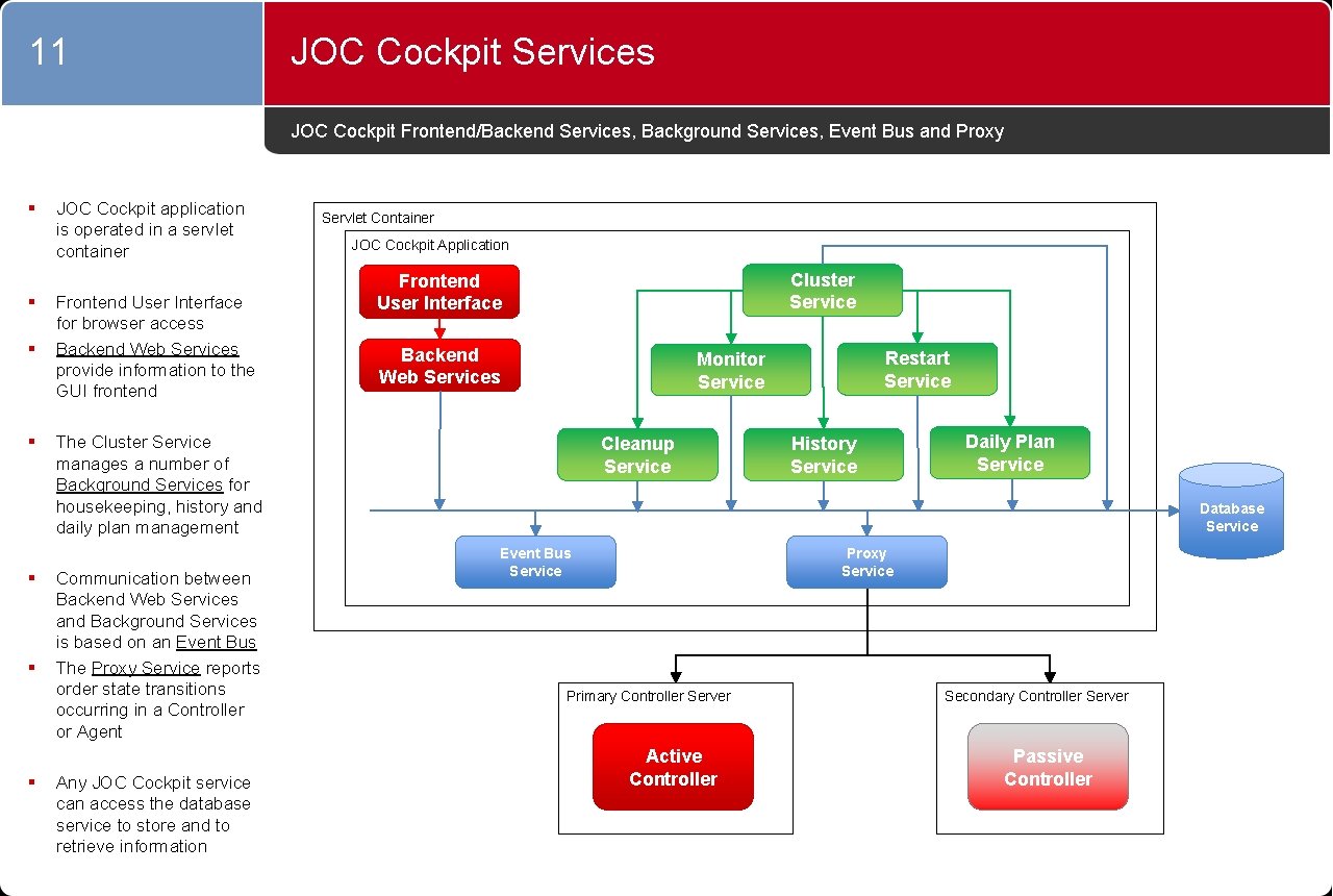 11 JOC Cockpit Services JOC Cockpit Frontend/Backend Services, Background Services, Event Bus and Proxy