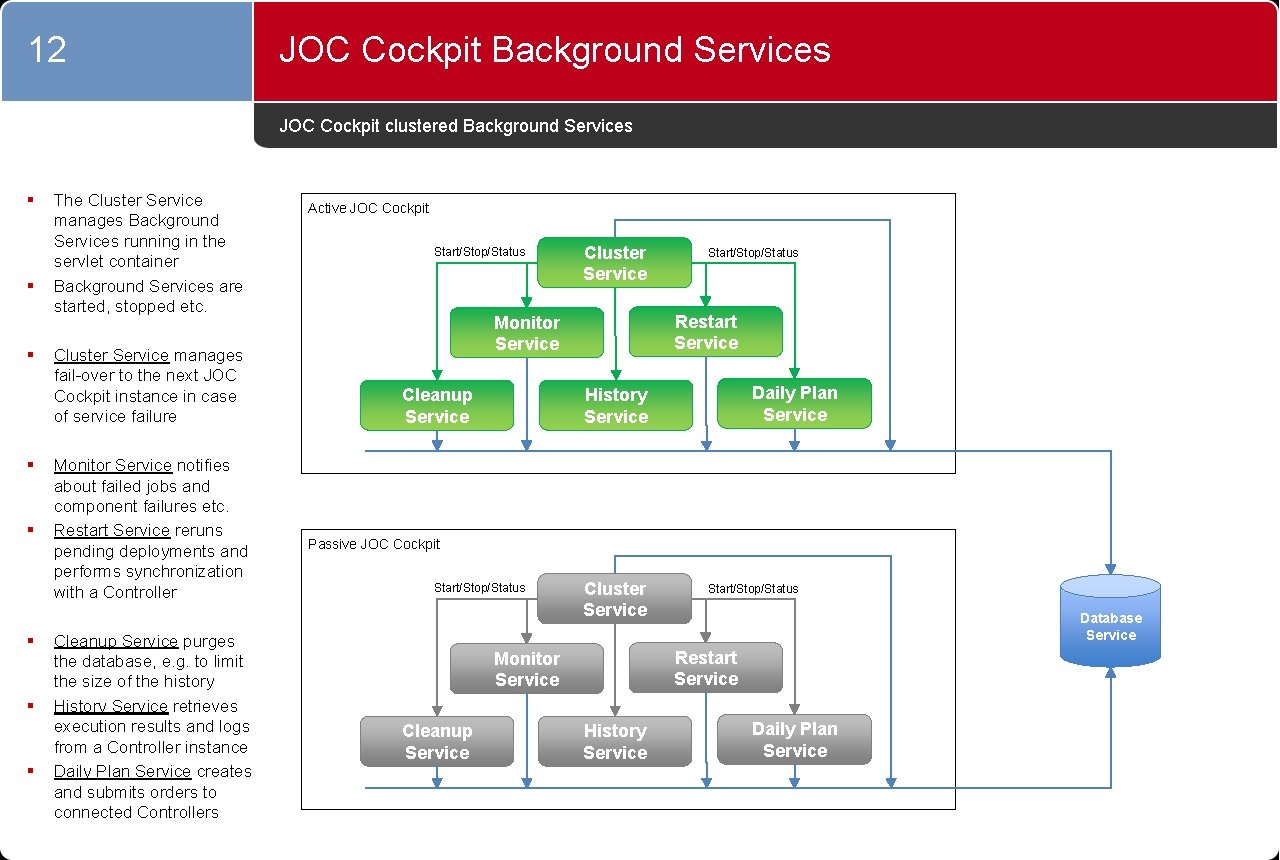 12 JOC Cockpit Background Services JOC Cockpit clustered Background Services § § § §