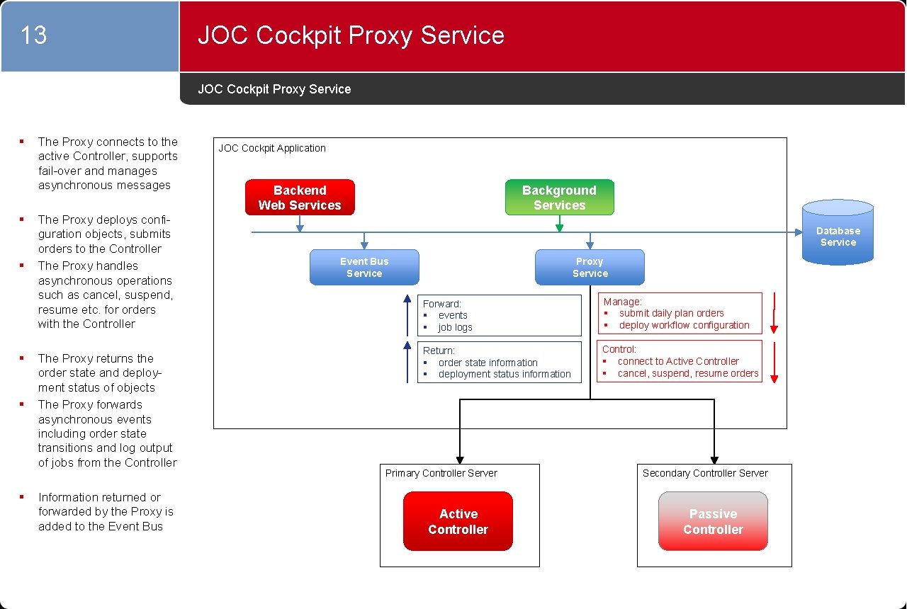 13 JOC Cockpit Proxy Service § § § The Proxy connects to the active