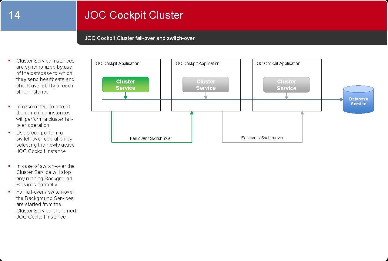 14 JOC Cockpit Cluster fail-over and switch-over § § § Cluster Service instances are