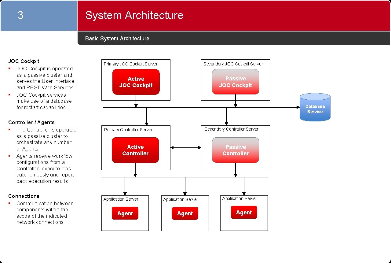 3 System Architecture Basic System Architecture JOC Cockpit § JOC Cockpit is operated as