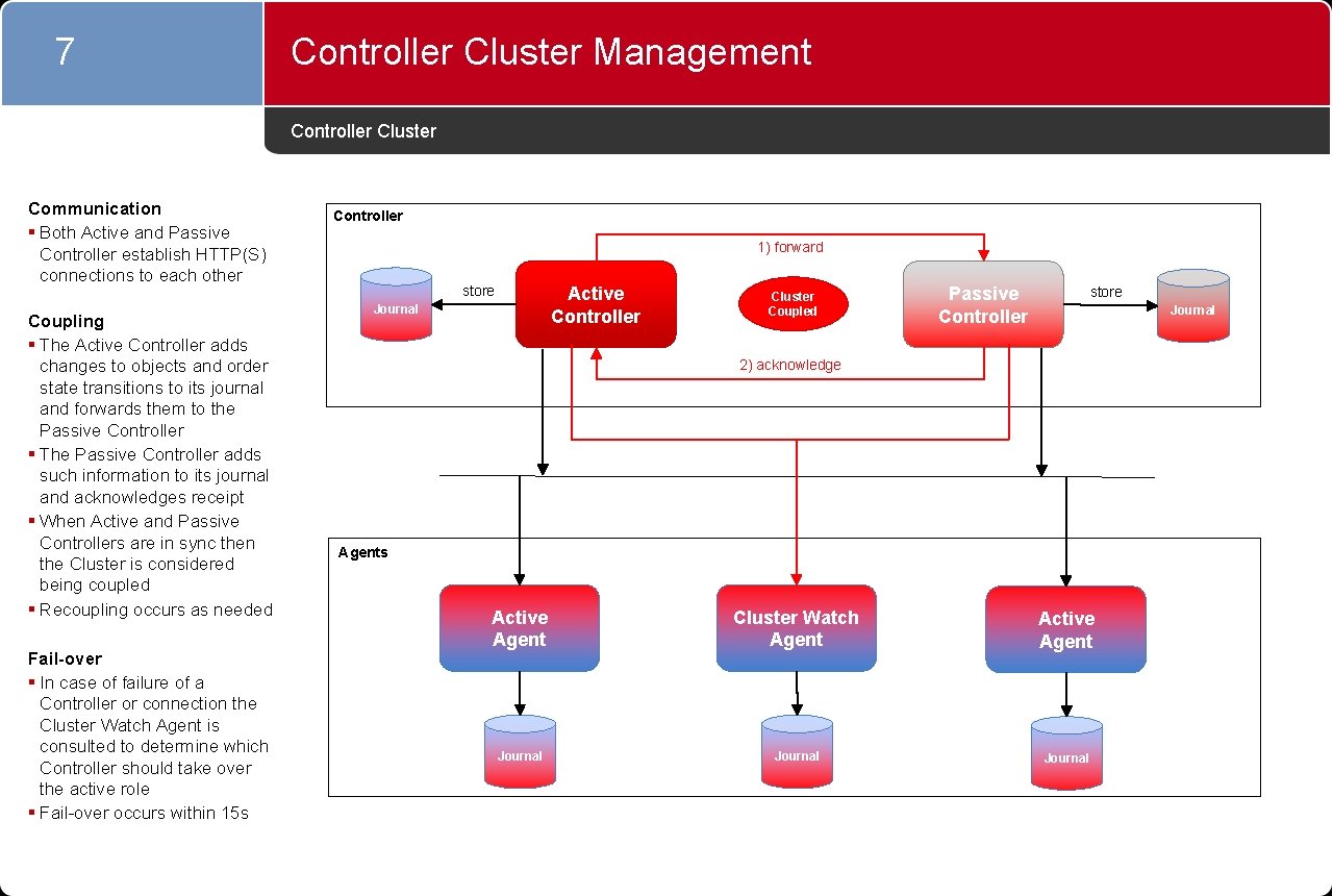 7 Controller Cluster Management Controller Cluster Communication § Both Active and Passive Controller establish