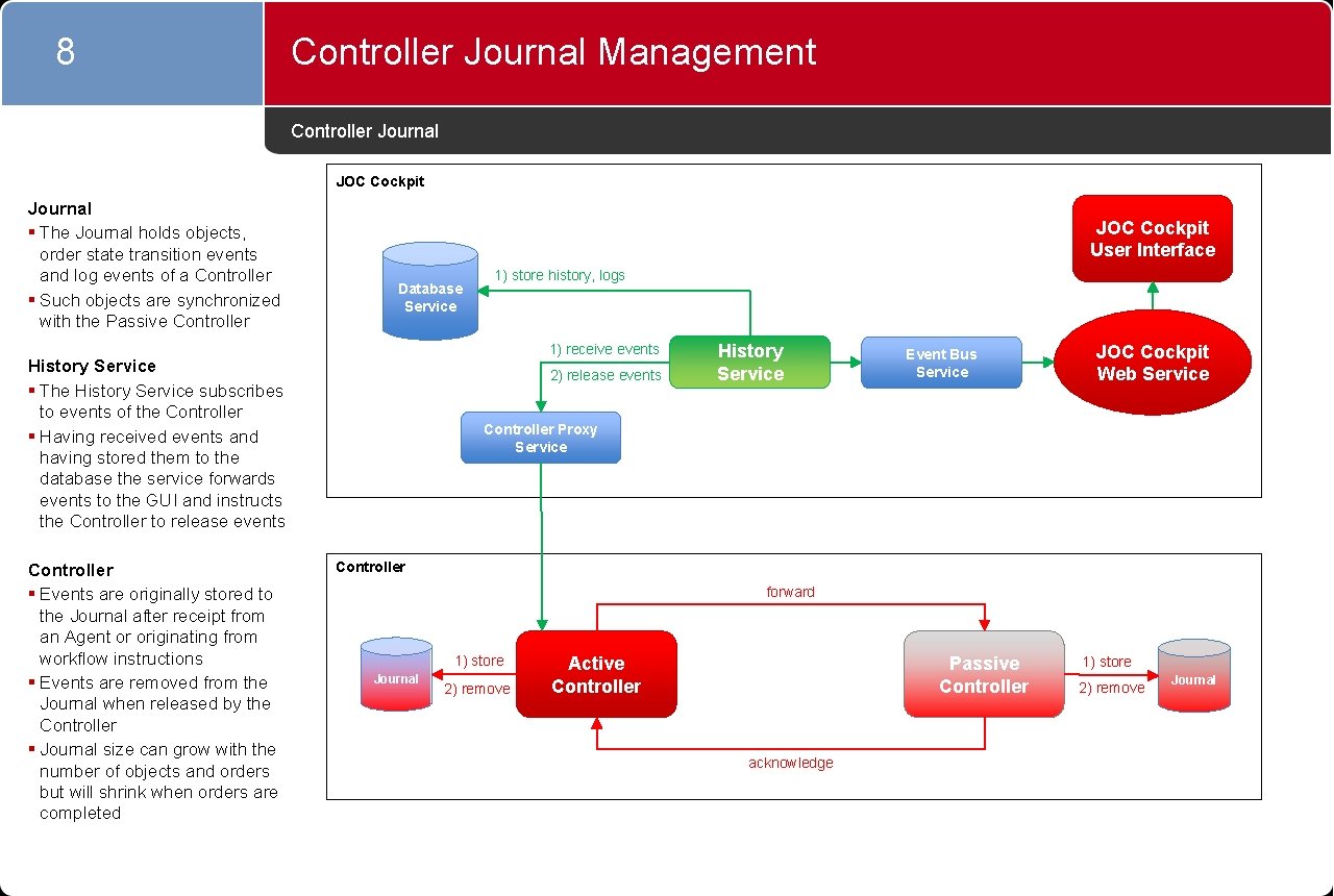 8 Controller Journal Management Controller Journal JOC Cockpit Journal § The Journal holds objects,