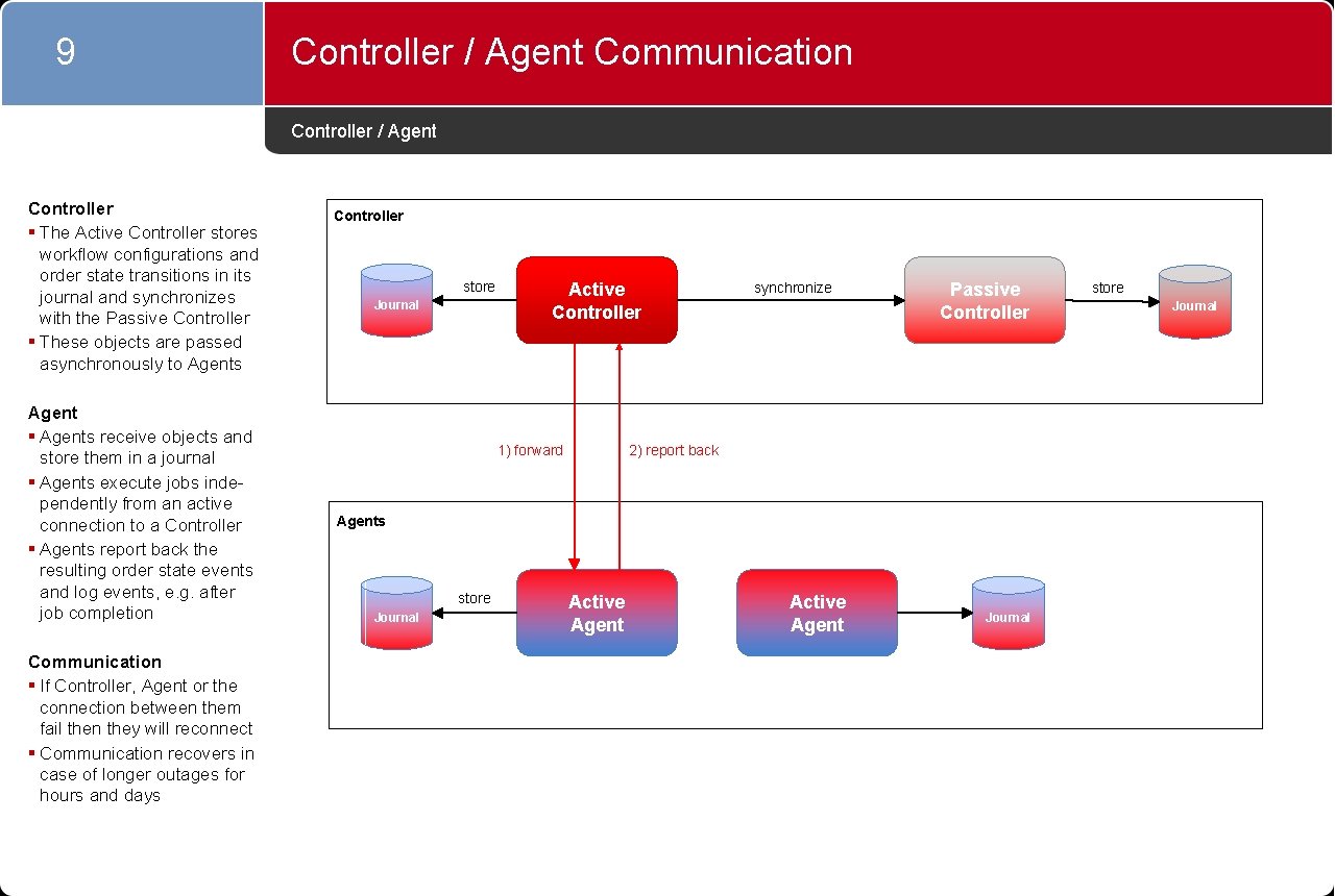 9 Controller / Agent Communication Controller / Agent Controller § The Active Controller stores