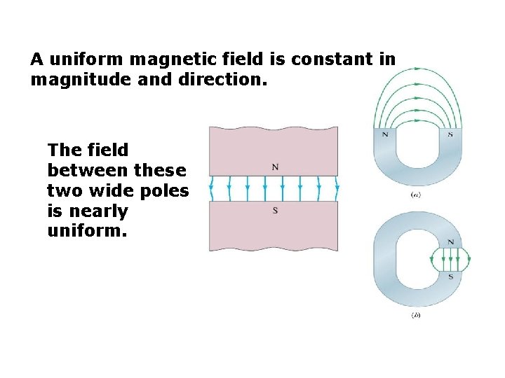 A uniform magnetic field is constant in magnitude and direction. The field between these