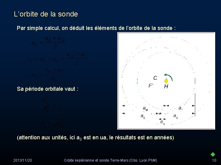 L’orbite de la sonde Par simple calcul, on déduit les éléments de l’orbite de
