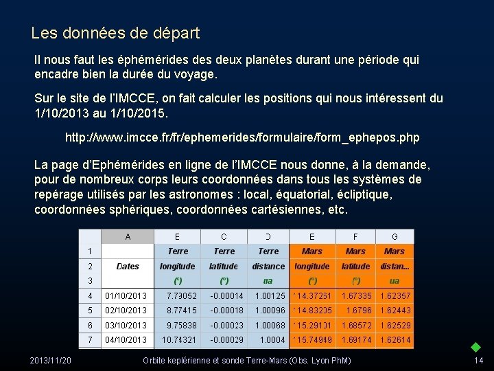 Les données de départ Il nous faut les éphémérides deux planètes durant une période