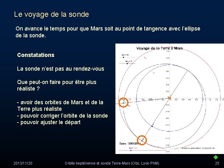 Le voyage de la sonde On avance le temps pour que Mars soit au