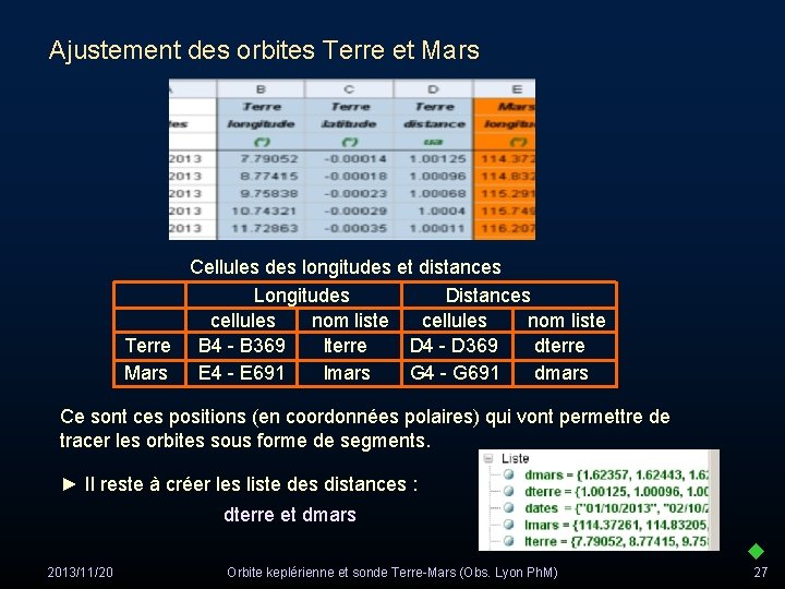 Ajustement des orbites Terre et Mars Cellules des longitudes et distances Longitudes Distances cellules