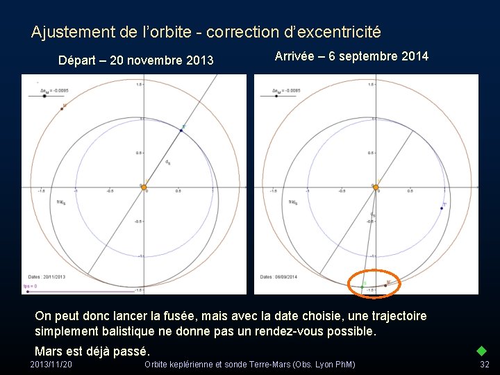 Ajustement de l’orbite - correction d’excentricité Départ – 20 novembre 2013 Arrivée – 6