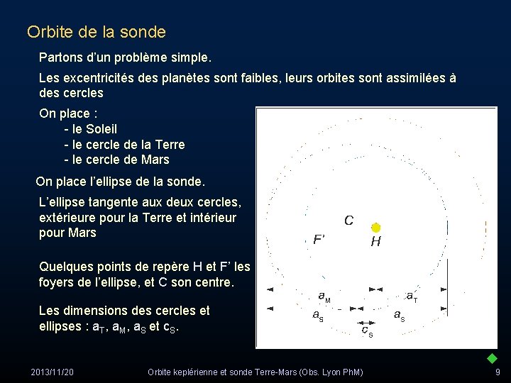 Orbite de la sonde Partons d’un problème simple. Les excentricités des planètes sont faibles,