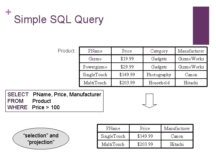 + Simple SQL Query Product PName Price Category Manufacturer Gizmo $19. 99 Gadgets Gizmo.