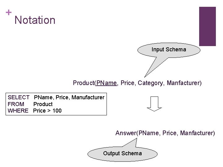 + Notation Input Schema Product(PName, Price, Category, Manfacturer) SELECT PName, Price, Manufacturer FROM Product
