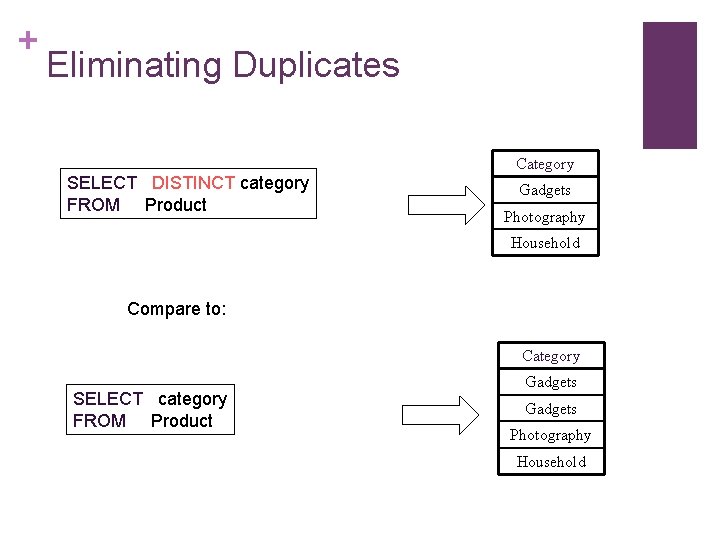 + Eliminating Duplicates Category SELECT DISTINCT category FROM Product Gadgets Photography Household Compare to: