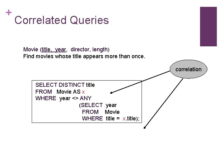 + Correlated Queries Movie (title, year, director, length) Find movies whose title appears more