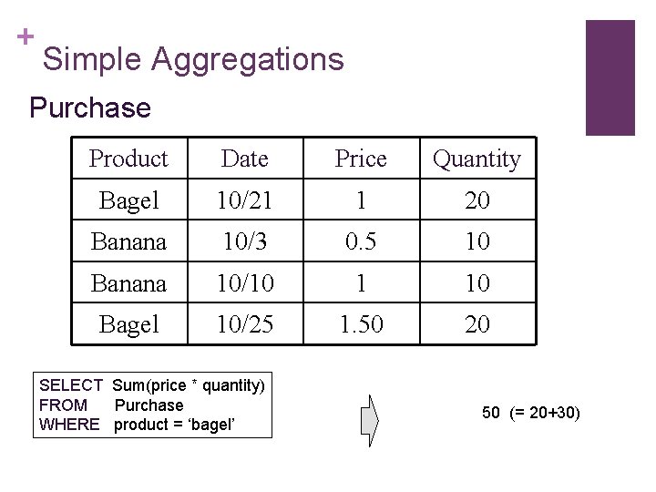 + Simple Aggregations Purchase Product Date Price Quantity Bagel 10/21 1 20 Banana 10/3