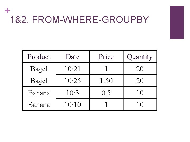 + 1&2. FROM-WHERE-GROUPBY Product Date Price Quantity Bagel 10/21 1 20 Bagel 10/25 1.