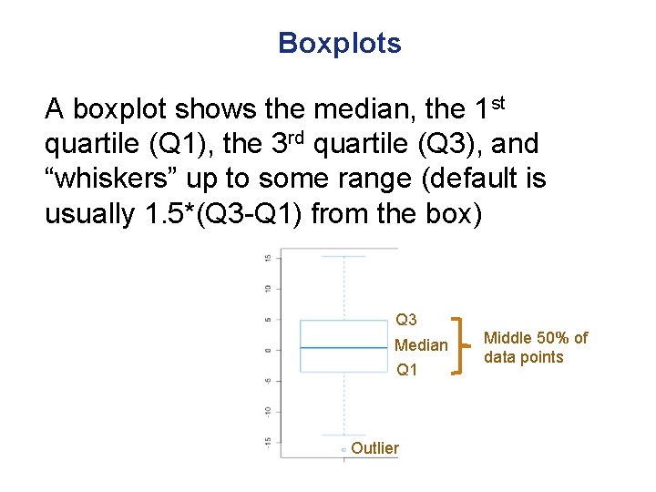 Boxplots A boxplot shows the median, the 1 st quartile (Q 1), the 3
