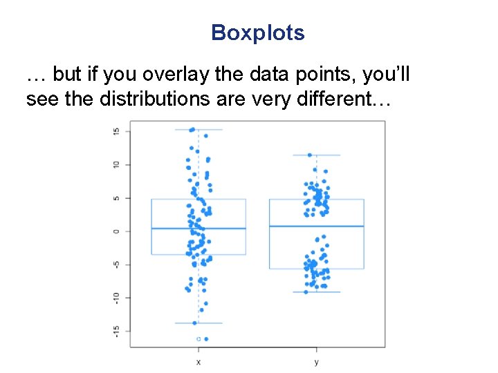 Boxplots … but if you overlay the data points, you’ll see the distributions are