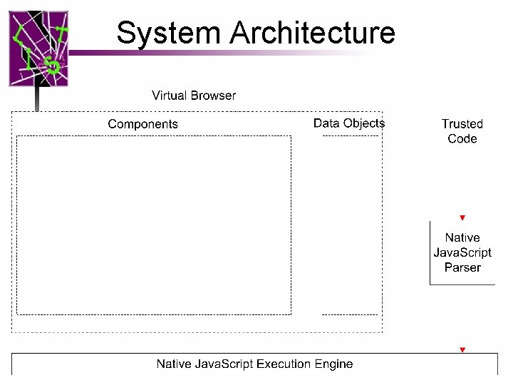 System Architecture 13 