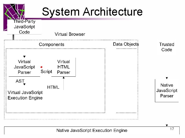 System Architecture 17 